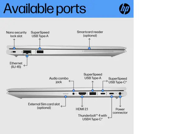 HP EliteBook 840 G6 Laptop, 14”,i7-8665U, 32GB, 2TB NVMe